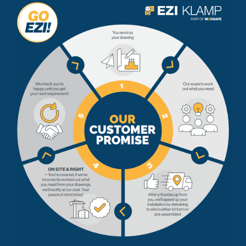 Our Customer Promise